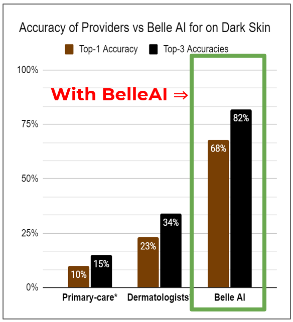 Dark Skin Lesion Study Image 1