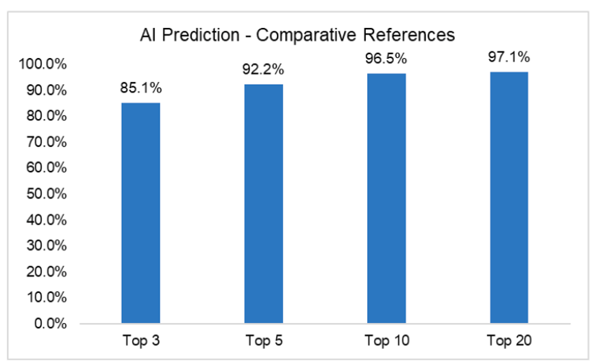 Belle Pro AI Skin Scan Validation Results