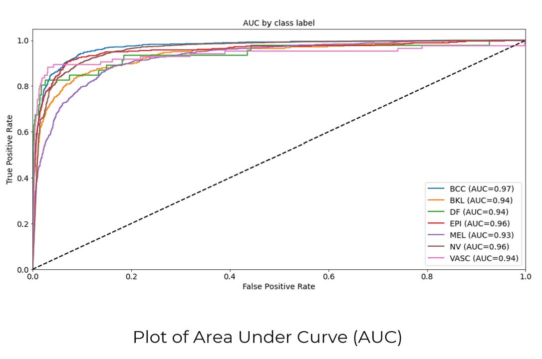 Belle Pro AI Skin Scan Validation Results